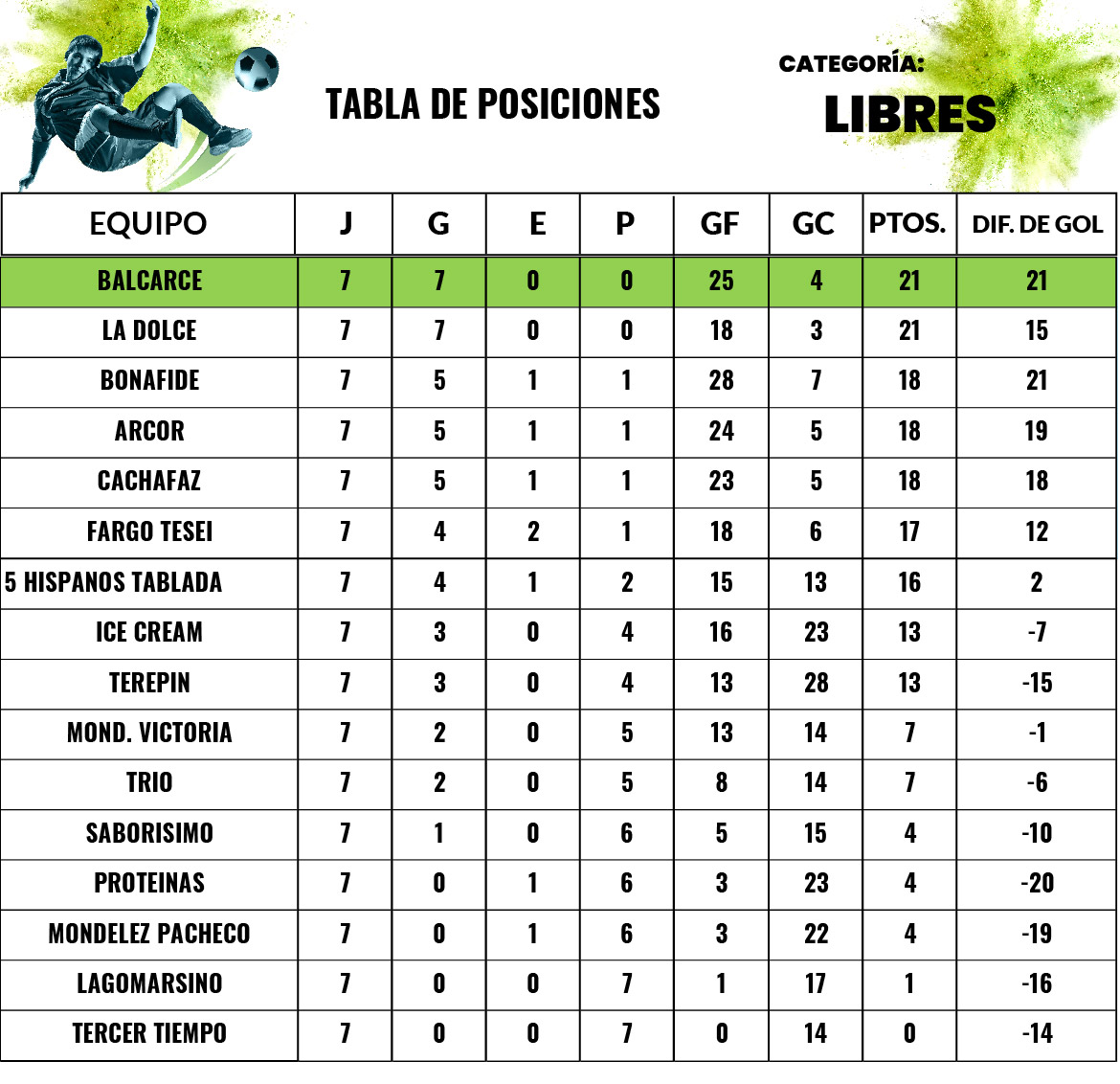 posiciones fecha 4