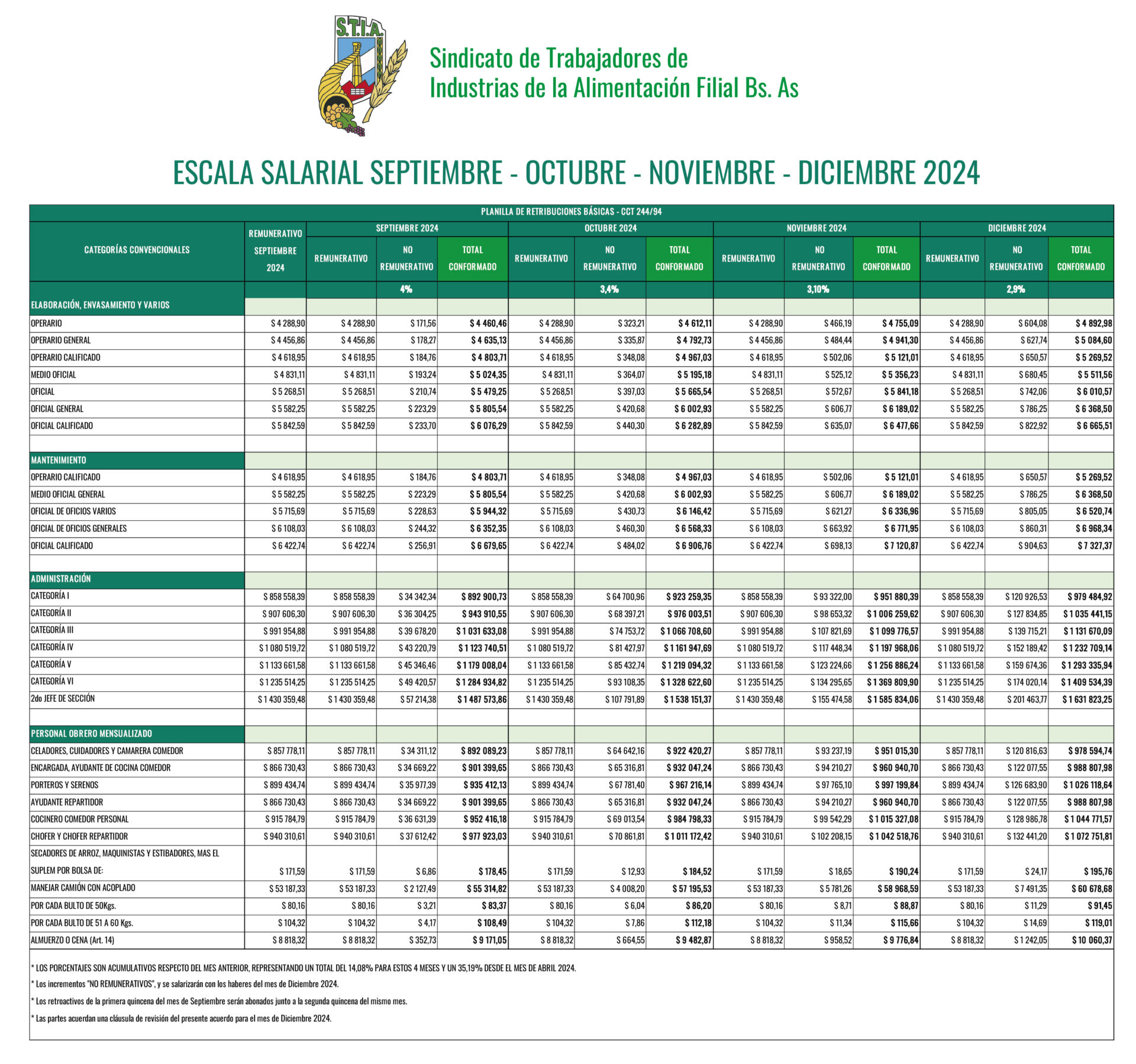 escala marzo